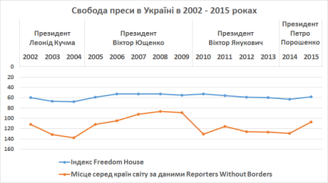 freedom of the press in ukraine